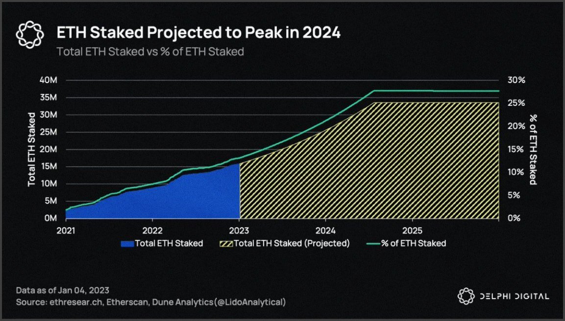 Прогнозы по притоку средств в инструмент на 2024 год