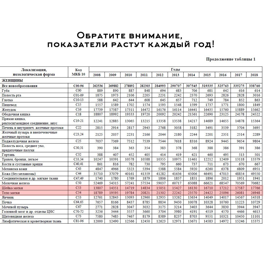 Таблица инфляции в россии по годам с 2000 года. Инфляция в россии с 2000 года график. Динамика инфляции в россии 2021. Уровень инфляции в россии 2010-2020. Росстат данные 2018.