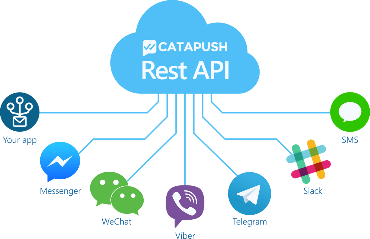 Rest api сайты