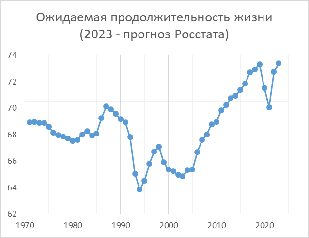 статистика культуры. ипц росстата. уровень бедности в рф по годам. уровень жизни населения в россии график. данный росстат.