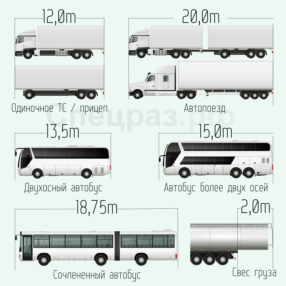 Допустимая длина разных типов транспортных средств и свеса груза.  
В иллюстрации использованы векторные изображения designed by macrovector / Freepik