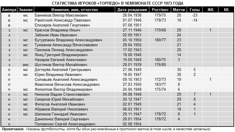 Порше 1972. 1973 4. 1973 4. Lincoln mark 4 1973. Шевроле эль камино 1974.