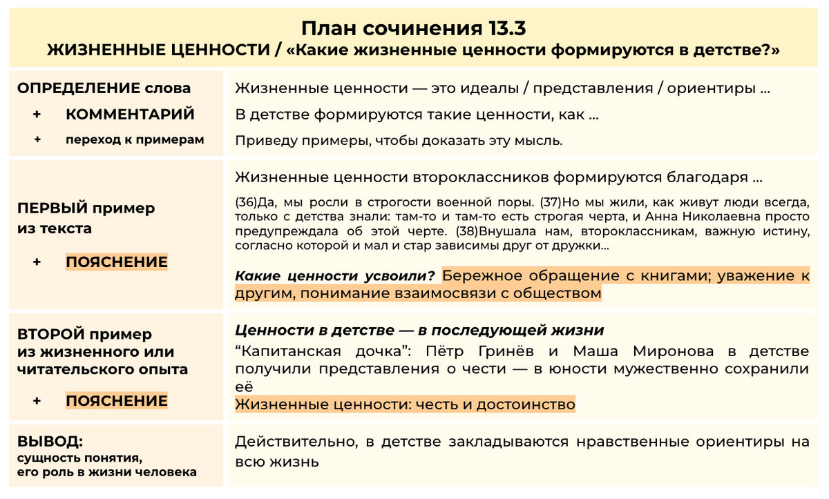 Сочинение 13.3 ЖИЗНЕННЫЕ ЦЕННОСТИ по тексту А.А. Лиханова 