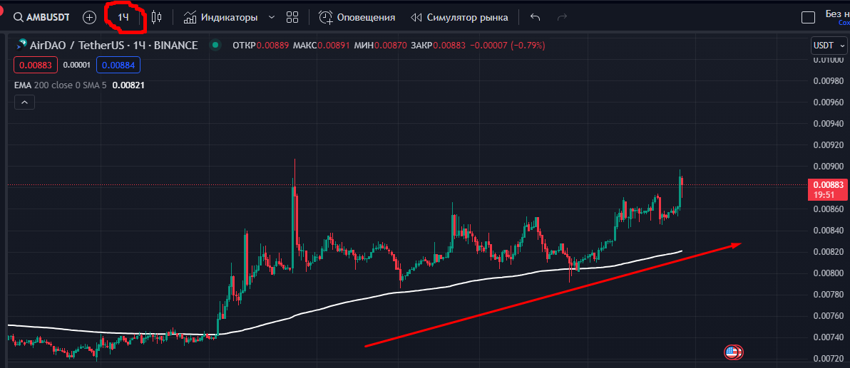 Младший таймфрейм, тренд восходящий