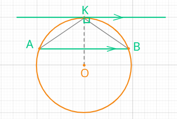 свойство касательной к окружности