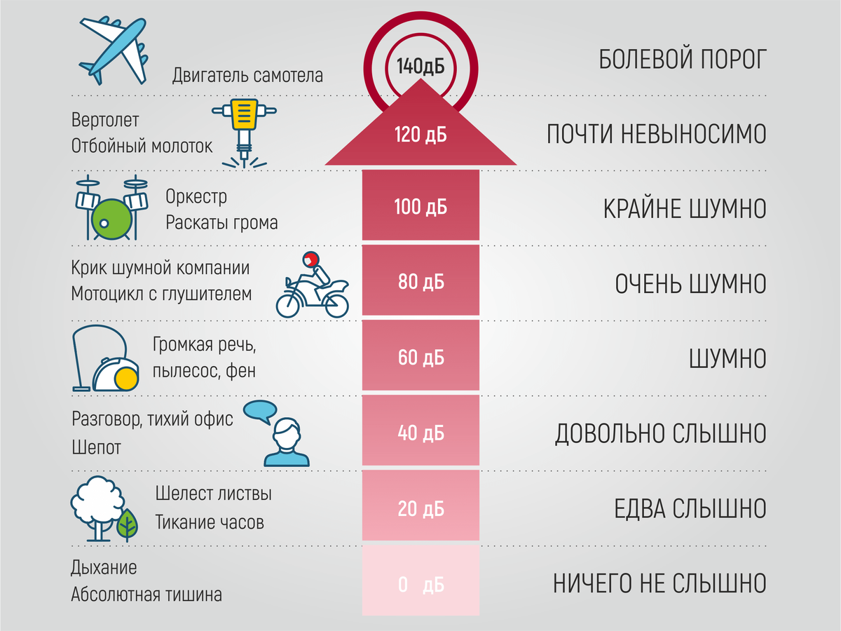 Дб типы