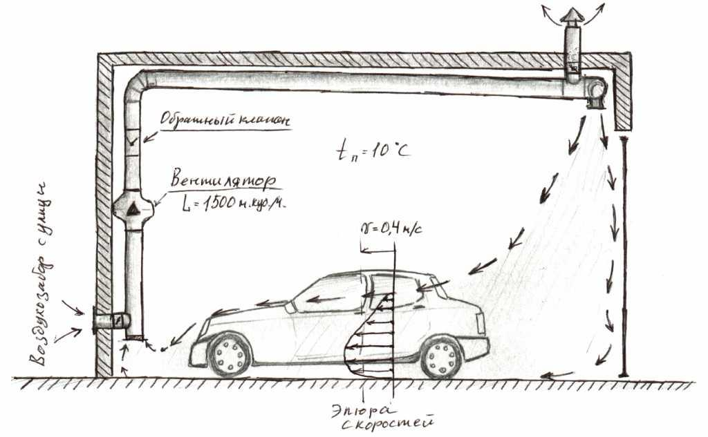 Вентиляция в гараже