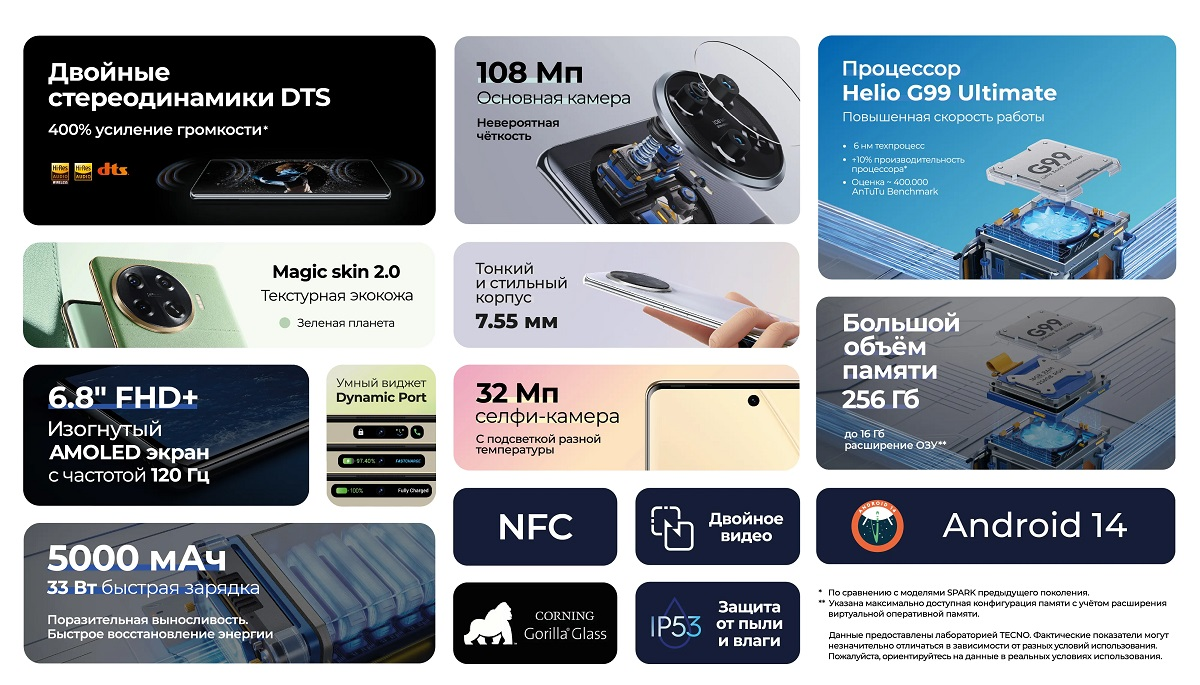Источник изображения: TECNO Mobile