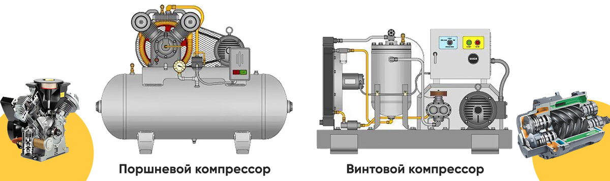 Типы компрессоров