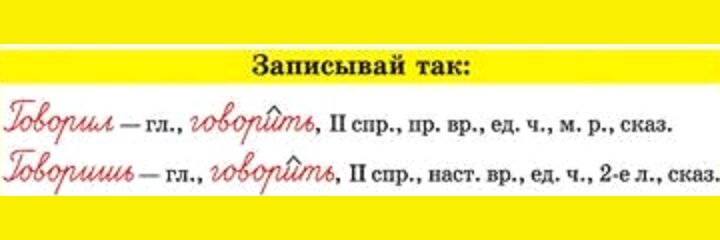 Разбор прилагательного узкой. Разбор прилагательного как часть речи 4 класс образец. Морфологический разбор имени прилагательного 7 класс. Схема морфологического разбора прилагательного. Разбор прилагательного узкой.