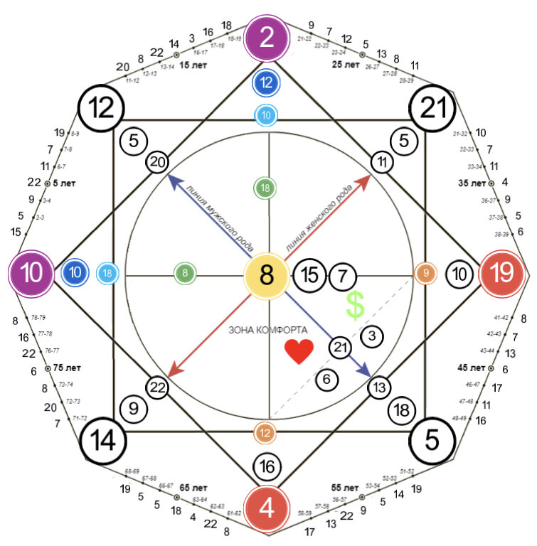 -2