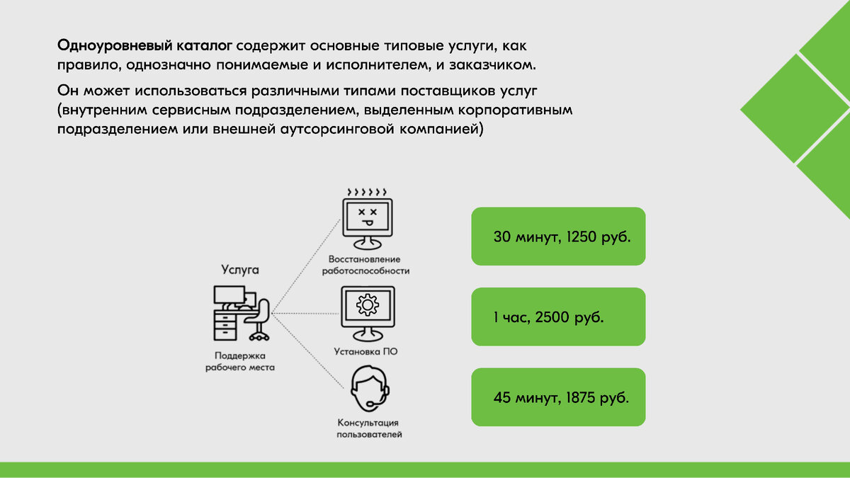 Что такое сервис услуг. Что такое сервис услуг