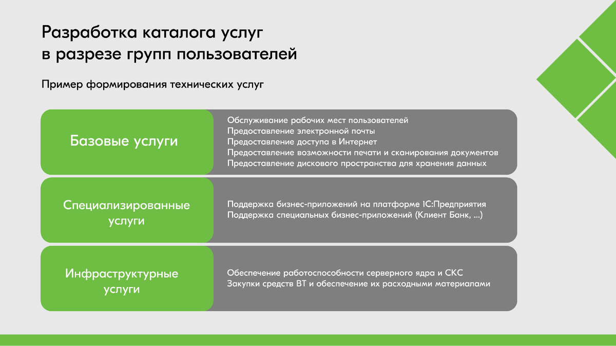 Всё, что вы хотели знать о сервисном подходе, но боялись спросить | Service  Desk 1С:ITILIUM | Дзен