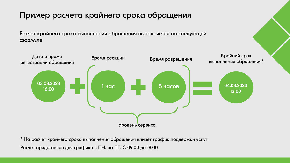 Всё, что вы хотели знать о сервисном подходе, но боялись спросить | Service  Desk 1С:ITILIUM | Дзен