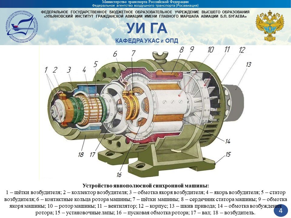 Синхронная машина