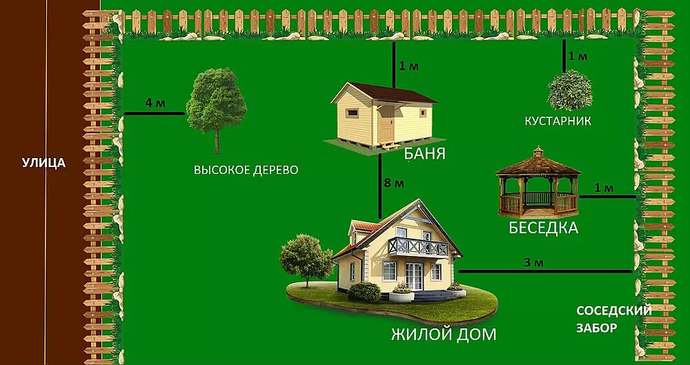 Плетёный заборчик из лозы для клумбы | школаселазерновое.рф | Дзен