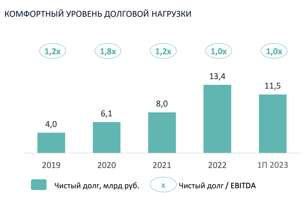 Рыбный день намечается на Мосбирже — свежий выпуск облигаций размещает Инарктика, производитель свежей рыбы.-4