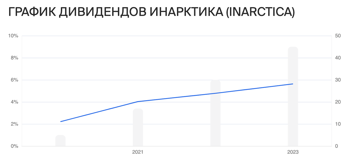 Рыбный день намечается на Мосбирже — свежий выпуск облигаций размещает Инарктика, производитель свежей рыбы.-5