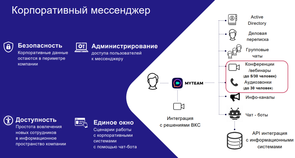 Корпоративный мессенджер пачка. Корпоративный мессенджер. Система обмена сообщениями. Мессенджеры для организаций. Корпоративные мессенджеры иконка.