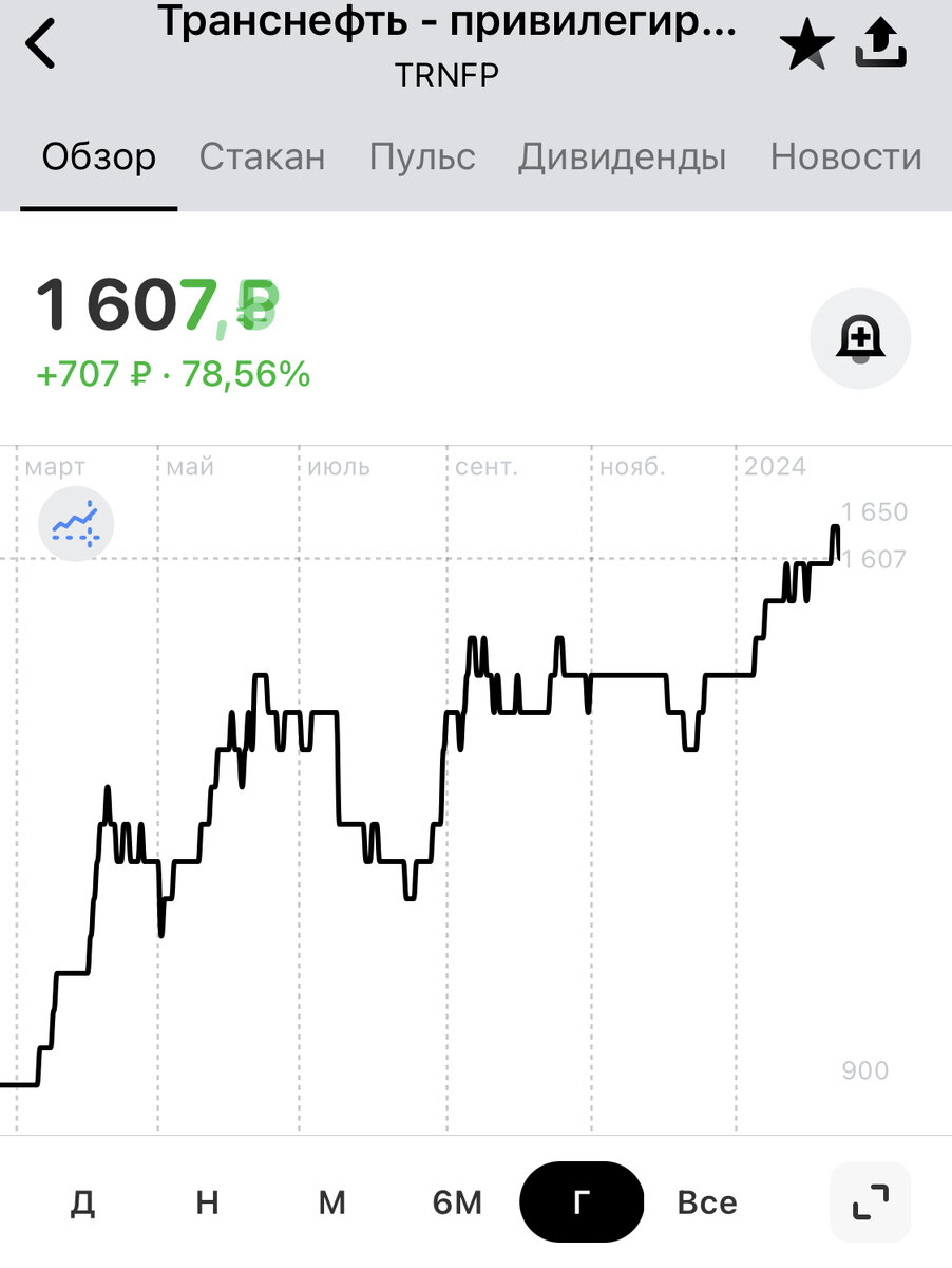 Акции TRNFP — цена и графики (RUS:TRNFP) - TradingView Foto 17