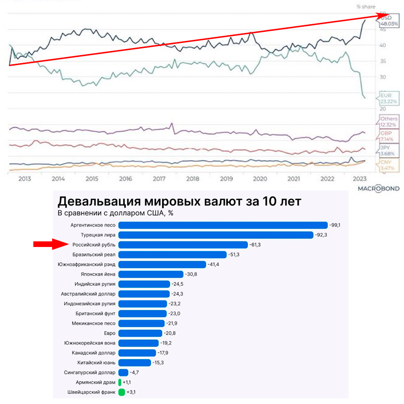 «Как будет рассчитываться курс доллара — вопрос творческий»: чего ждать от валюты в 2024 году