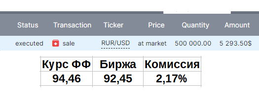 Прогноз курса доллара после выборов. Доллар прогноз на август. Прогноз курса доллара после выборов. Курс доллара прогноз. Курс евро график за месяц.
