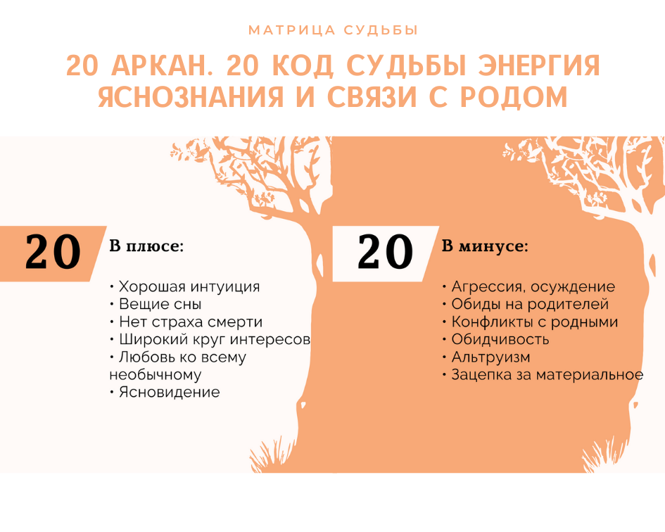 Карты судьбы значения. 20 Код судьбы в матрице. Арканы в матрице судьбы. 20 Энергия в матрице судьбы. Арканы в минусе матрица.