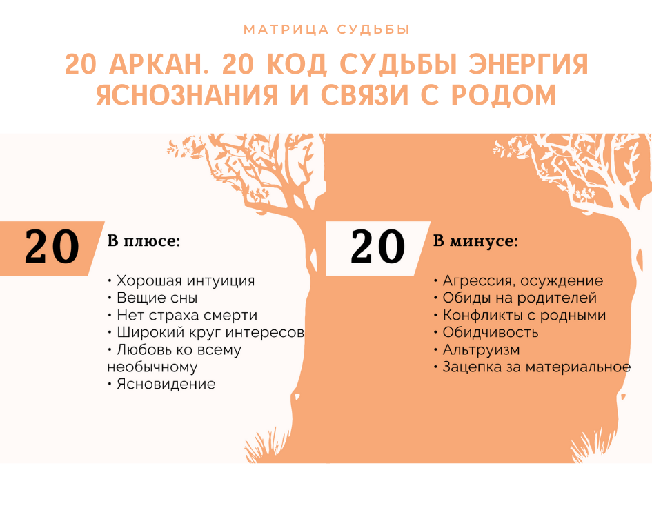 22 энергии судьбы расшифровка. 20 Код судьбы в матрице. Арканы в матрице судьбы. 20 Энергия в матрице судьбы. Арканы в минусе матрица.