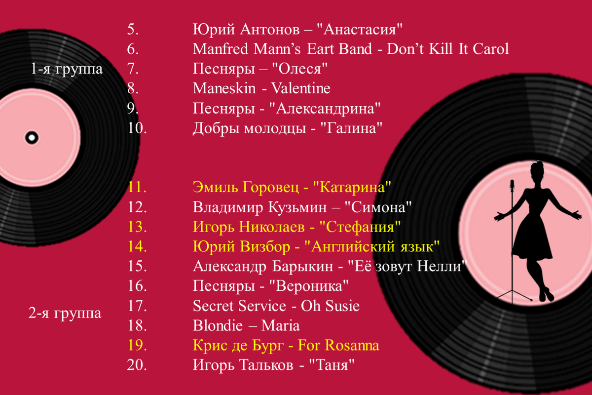 На обратной стороне доски смотрите результаты голосования. Листайте. 