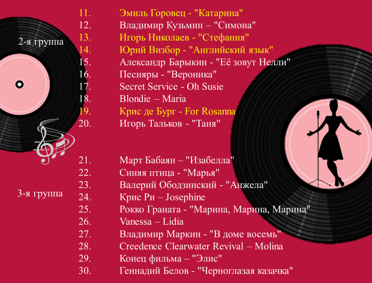 Самые популярные английские песни. Поп музыка 2021-23. Английские песни женщин. Английские песни популярные. Английские песни женщин.