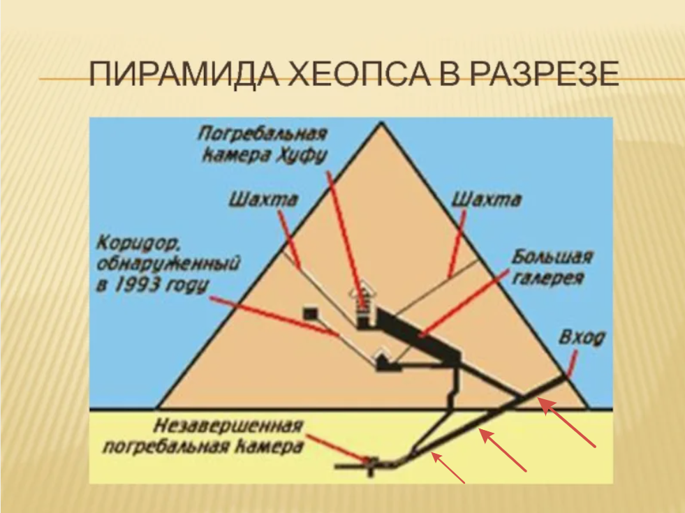 На схеме пирамиды Хеопса есть подобный тоннель, ведущий в погребальную камеру