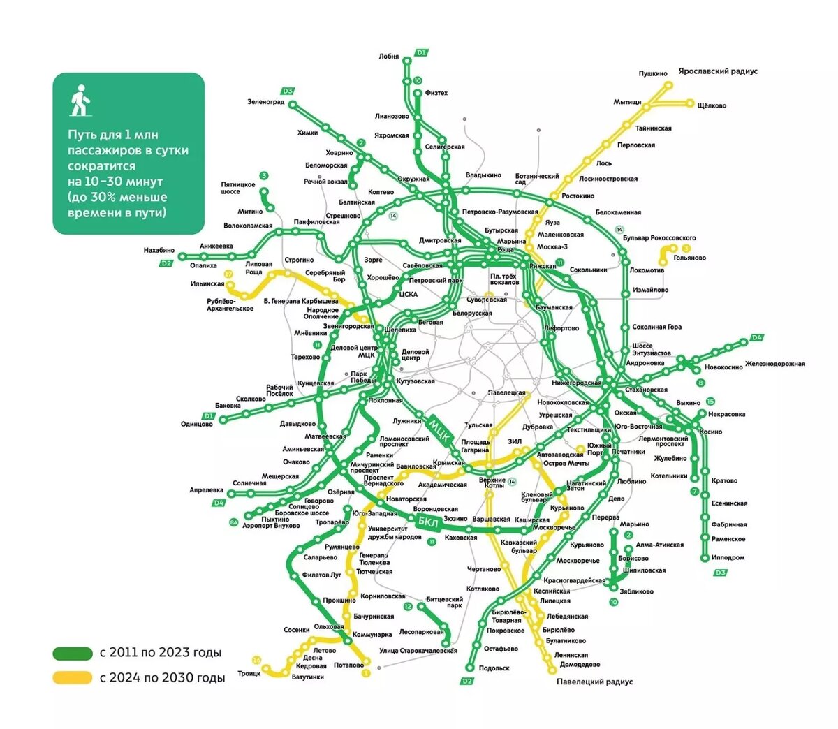 До 2030 года в Москве появятся 3 новые ветки метрополитена и 48 станций метро и МЦД. Фото: mos.ru