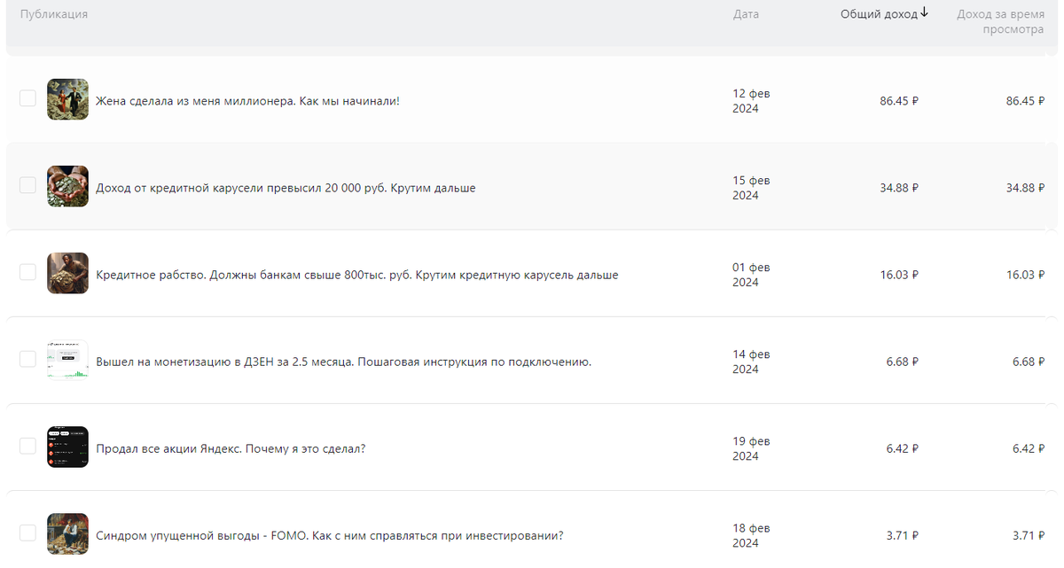 Статьи принёсшие доход.
