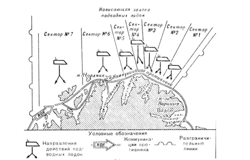 Схема завесы подводных лодок из учебника