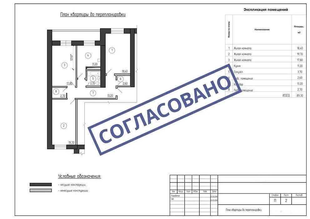 Перепланировка доме разрешение