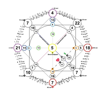 Матрица Судьбы Королевы Елизаветы