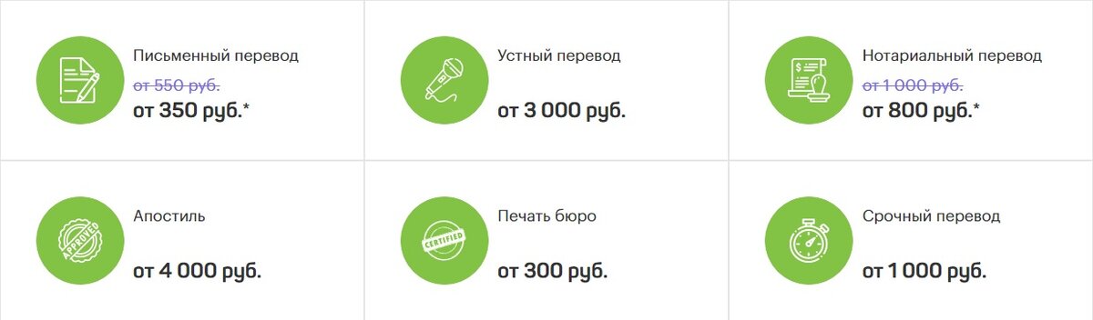 Чем отличается письменный перевод от устного