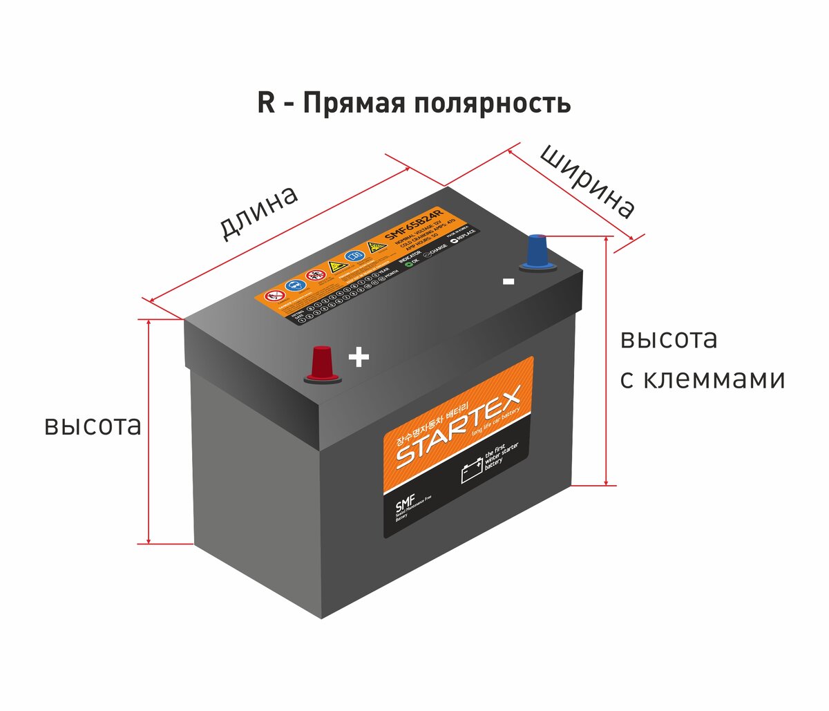 Выбор АКБ. Типы автомобильных аккумуляторов | Гиперавто | Дзен