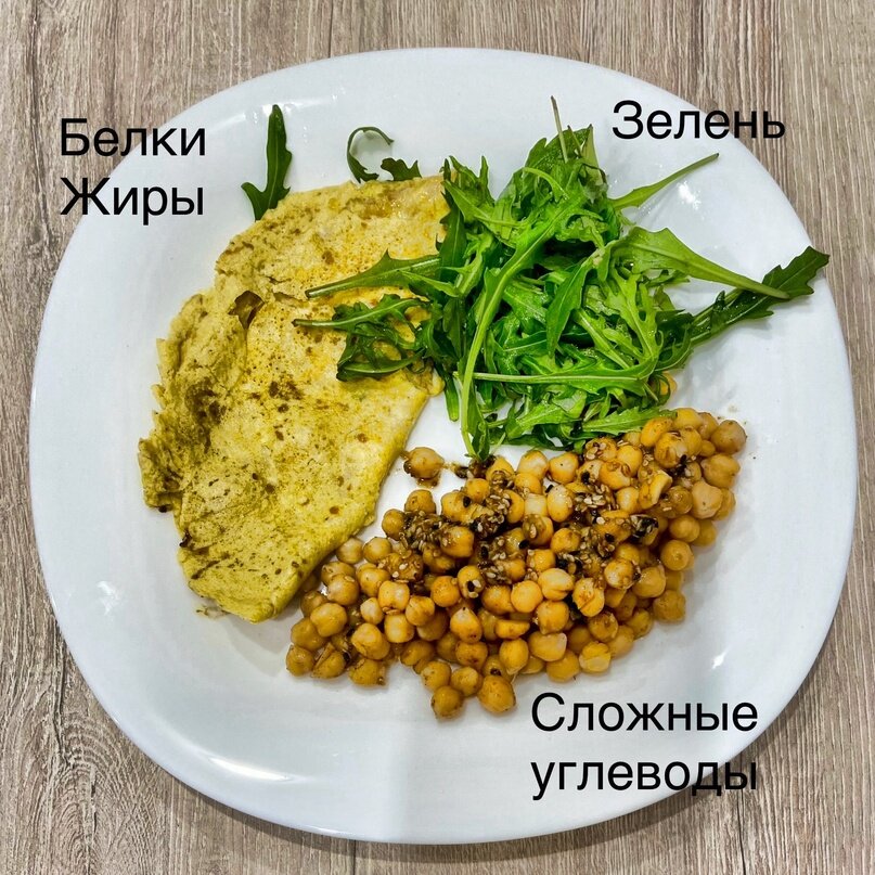 Что я ем на завтрак?