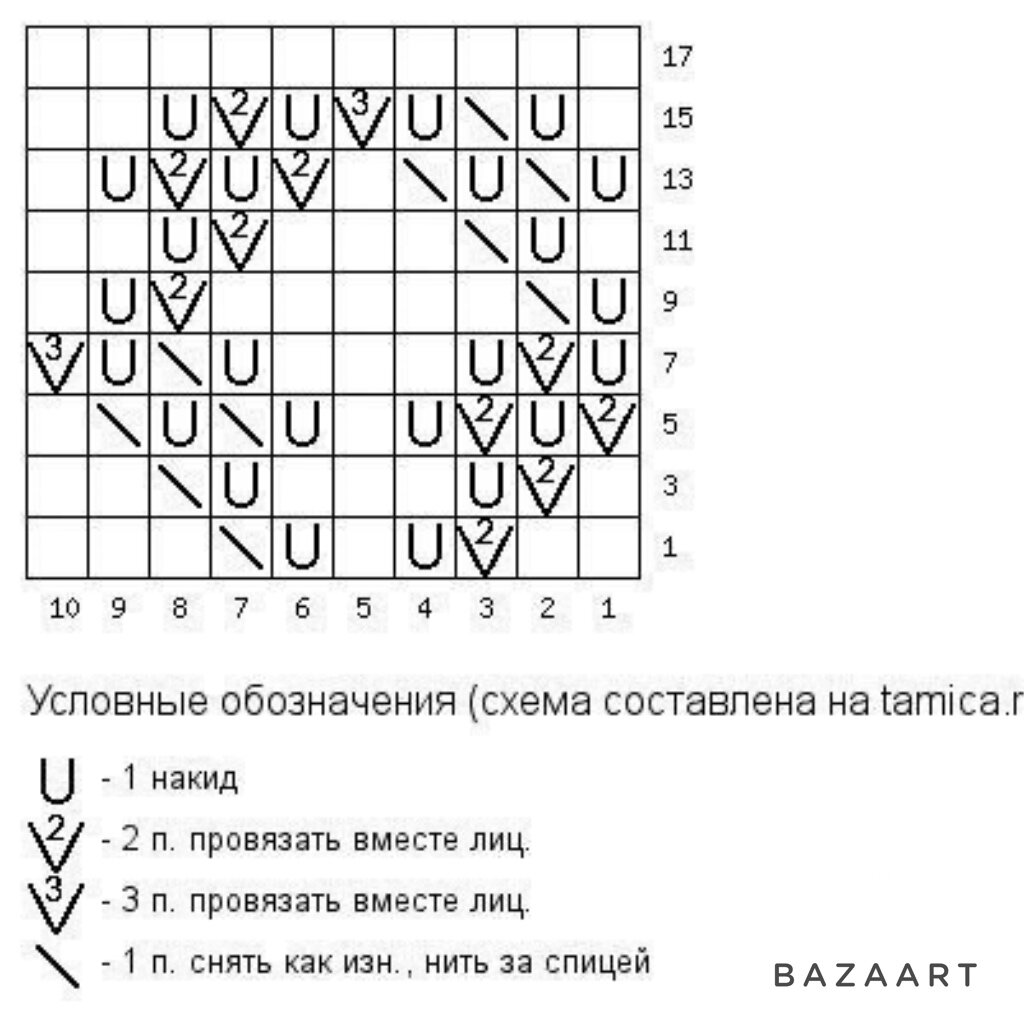 ��������� � ����� - � ����������� �������� ������, �������, �������� ��������. �������� �� ����� ������� �� ��������� �����.-8