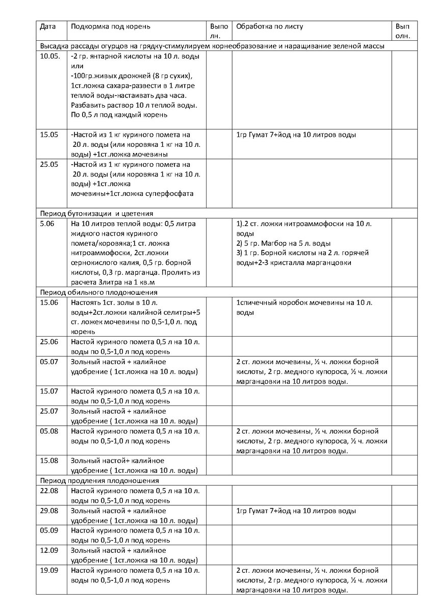 Примерная таблица подкормки огурцов