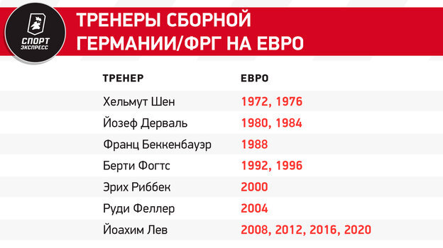 Футбол отборочные матчи чемпионата европы 2024. Кубок евро 2024. Чемпионат евро 2024 по футболу. Турнир евро 2024. Евро 2024.