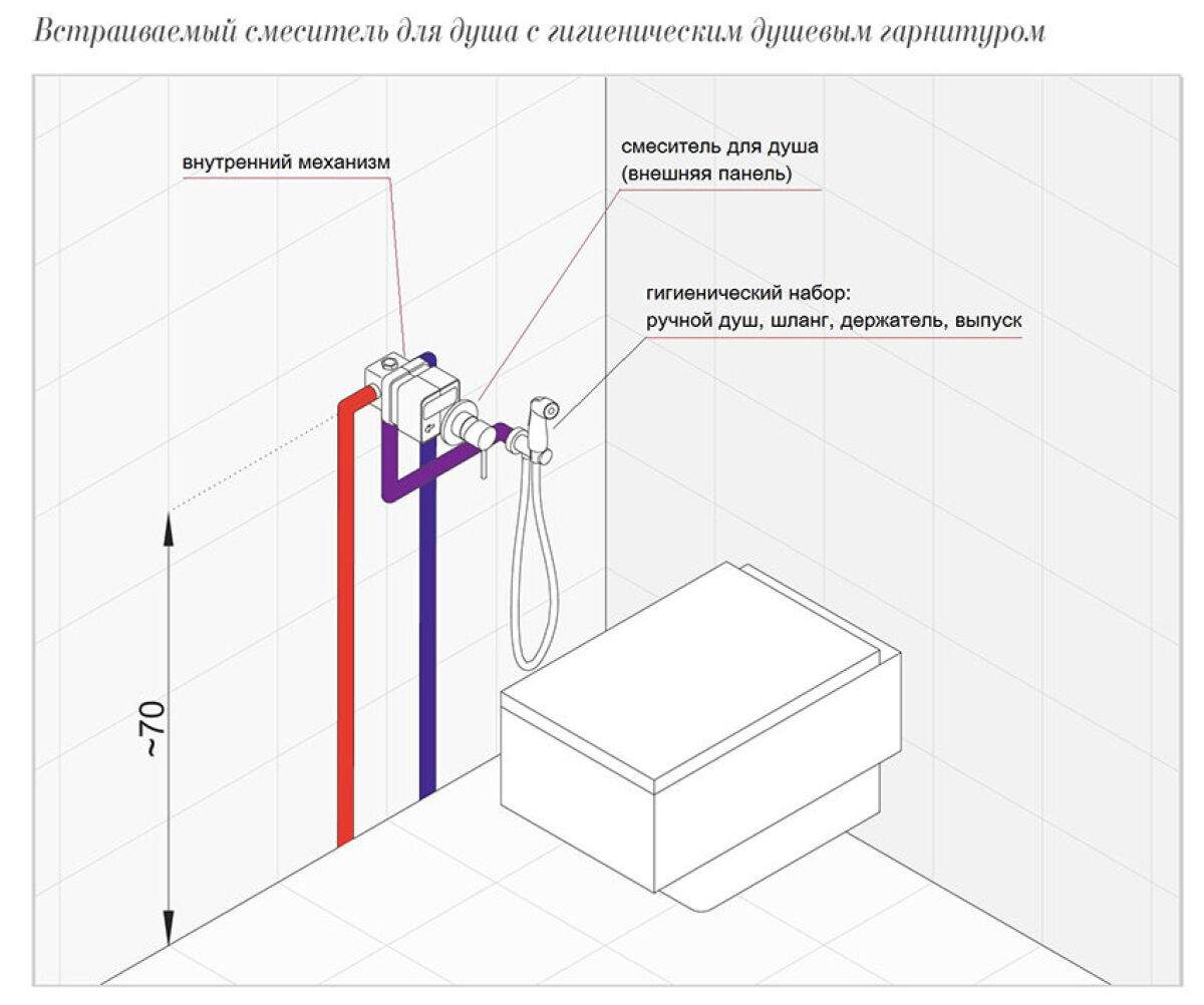 Во главе душа | privilegiya26.ru