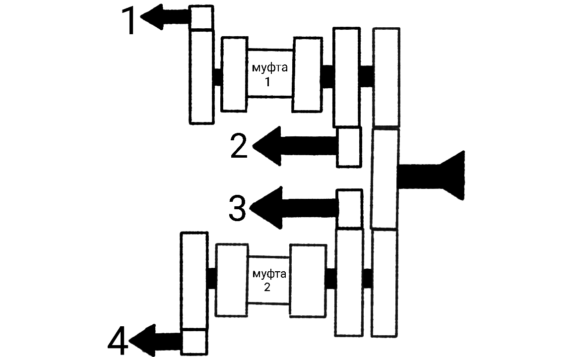 Схема раздаточной КПП