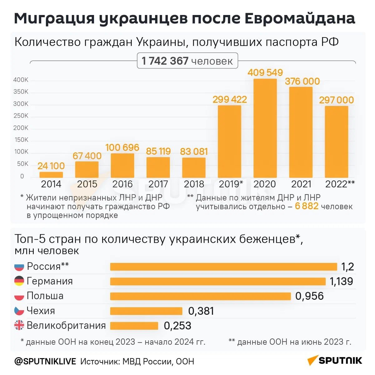 @Sputnik