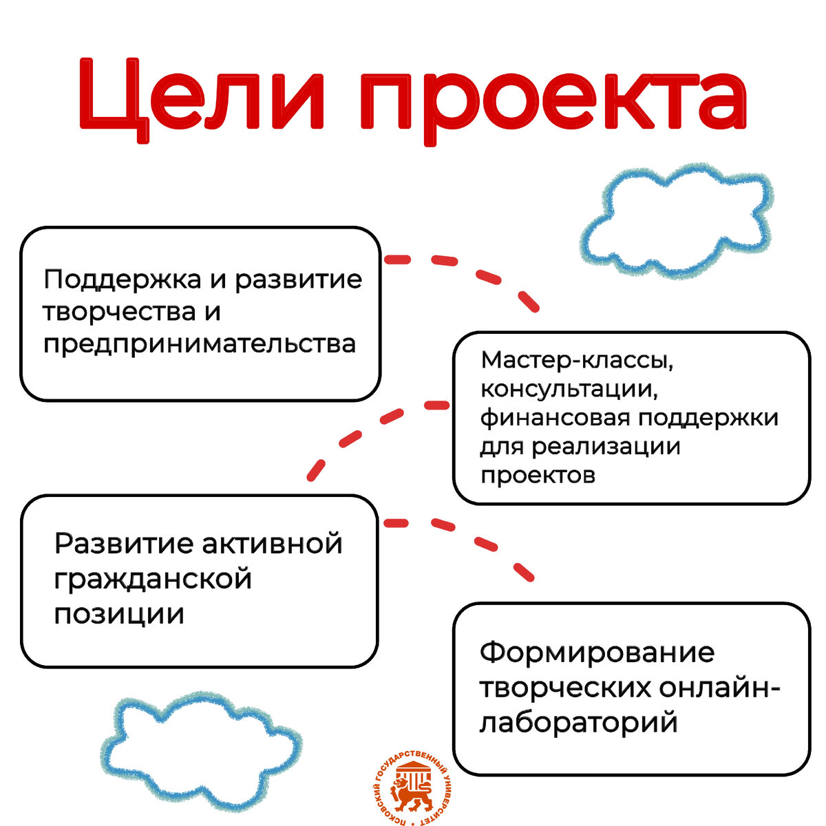 Молодые умы в действии: Россмолодежь представляет проект «Твой ход» в  ПсковГУ | STARP MEDIA PRODUCTION | Дзен