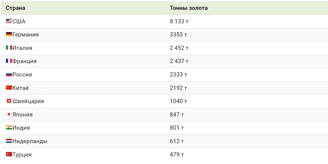 самая большая страна в мире. самая большая территория россии. самая крупная империя в истории человечества. самая большая страна которая была. самое большое государство по территории.