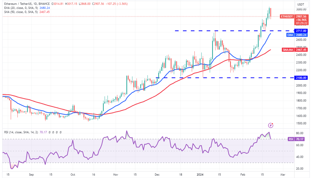 Эфириум. Эфириум картинки. Ethereum фон. Эфириум значок. Криптовалюта эфириум.