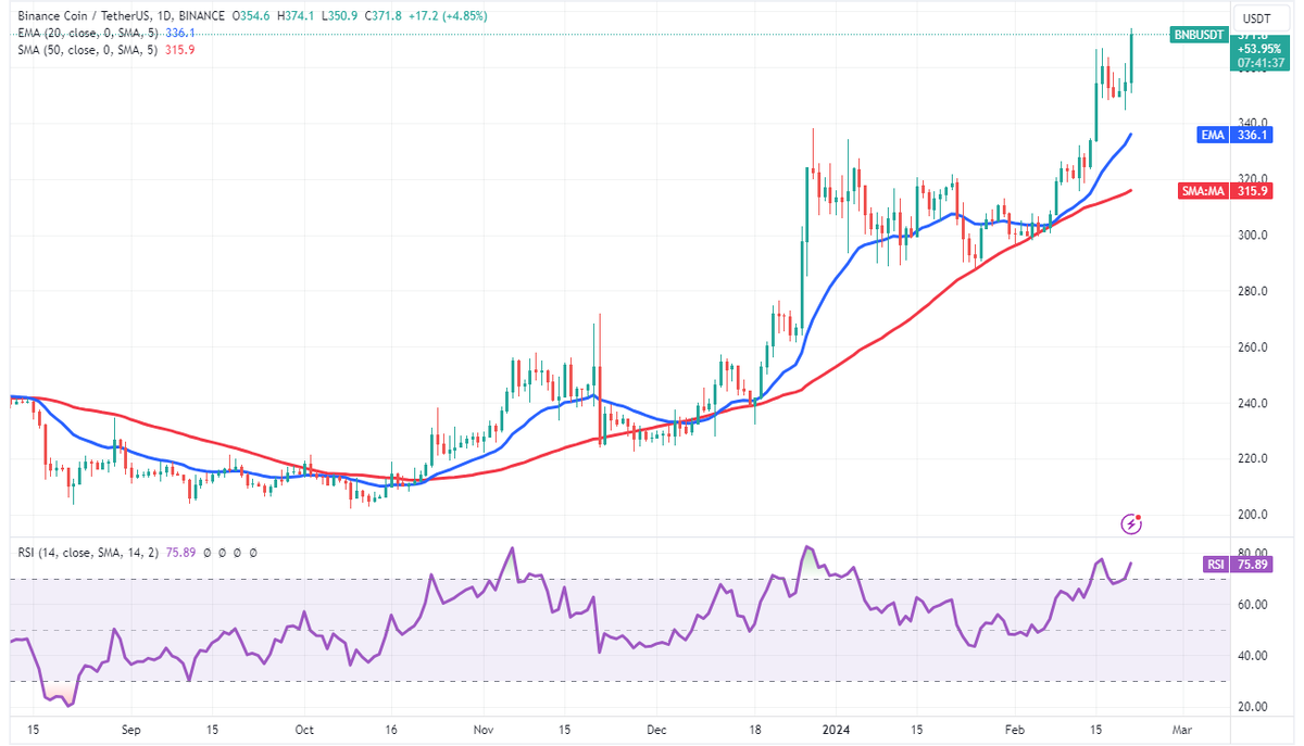 Binance usdt. Usdt бинанс. Binance p2p верификация адрес проживания. Стейблкоин busd. Perfect money бинанс экономия.
