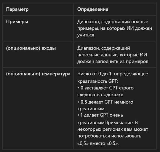 Форма в эксель где находится. Виды ячеек в экселе. Практические работы по информатике создание таблиц excel. Базу данных в экселе. Внести данные в excel.